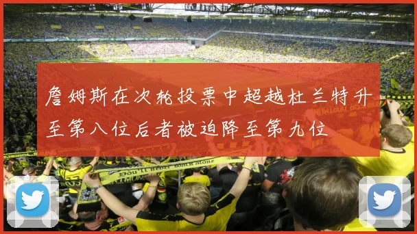 詹姆斯在次轮投票中超越杜兰特升至第八位后者被迫降至第九位